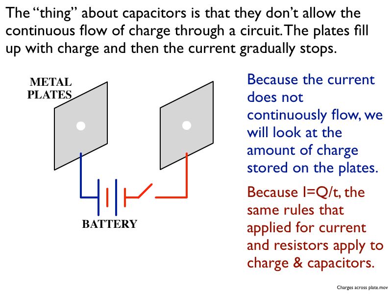 01 AP Capacitance 01.053-004